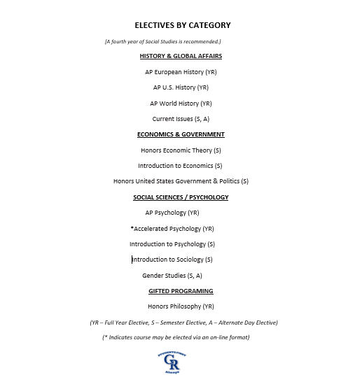 Electives